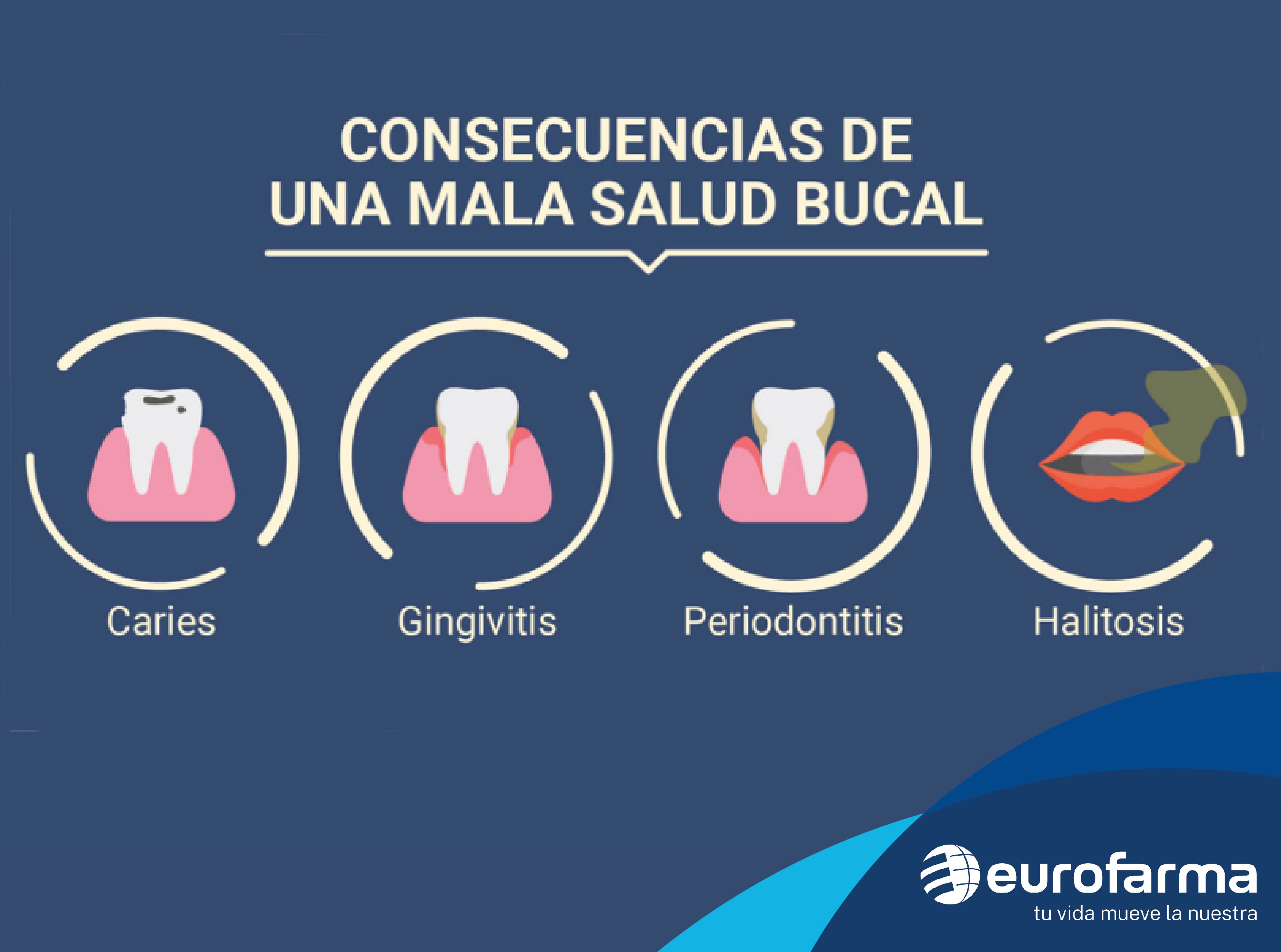 La Salud Bucodental Es Importante Para La Salud General - Eurofarma